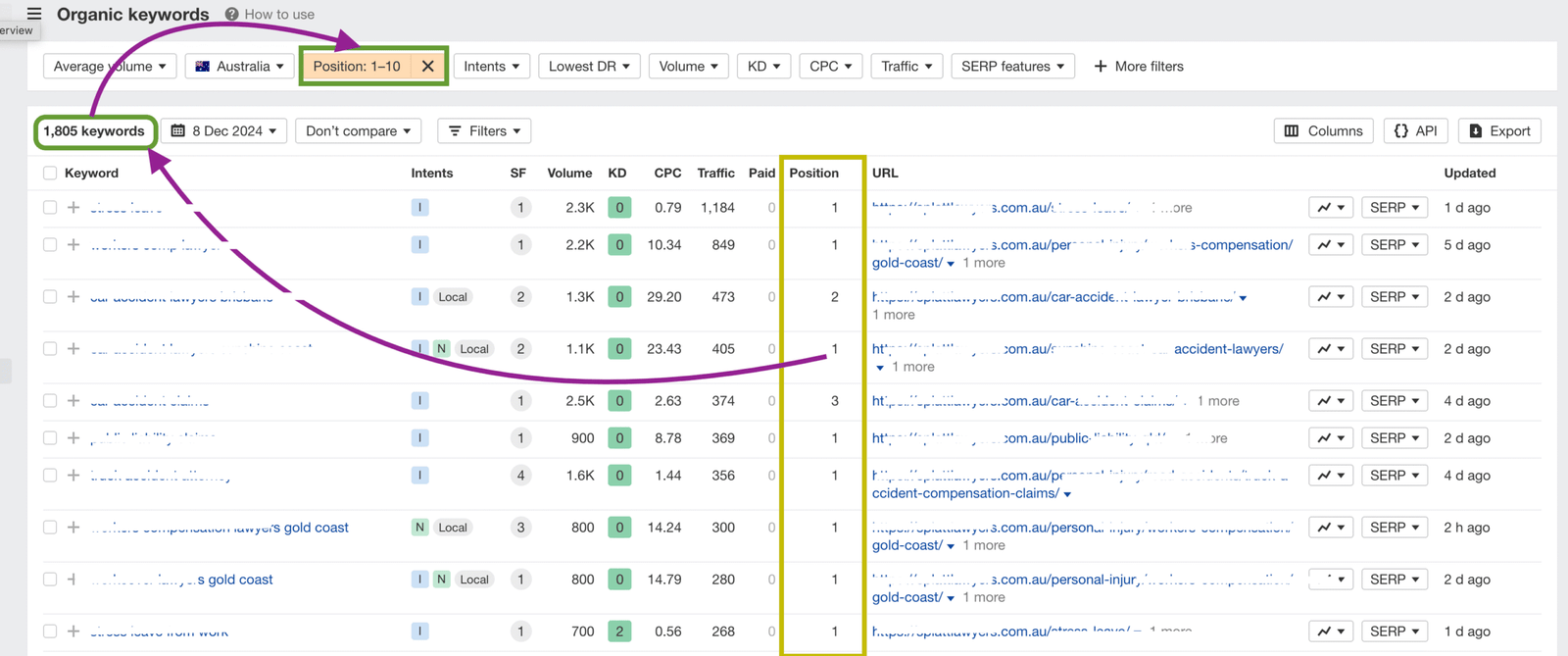 Insurance SEO case study showing organic search growth